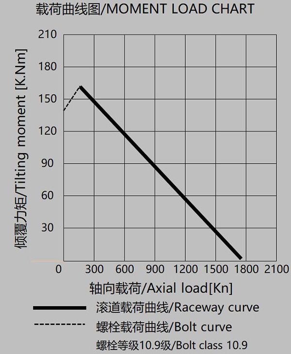 WZ0419載荷曲線(xiàn)